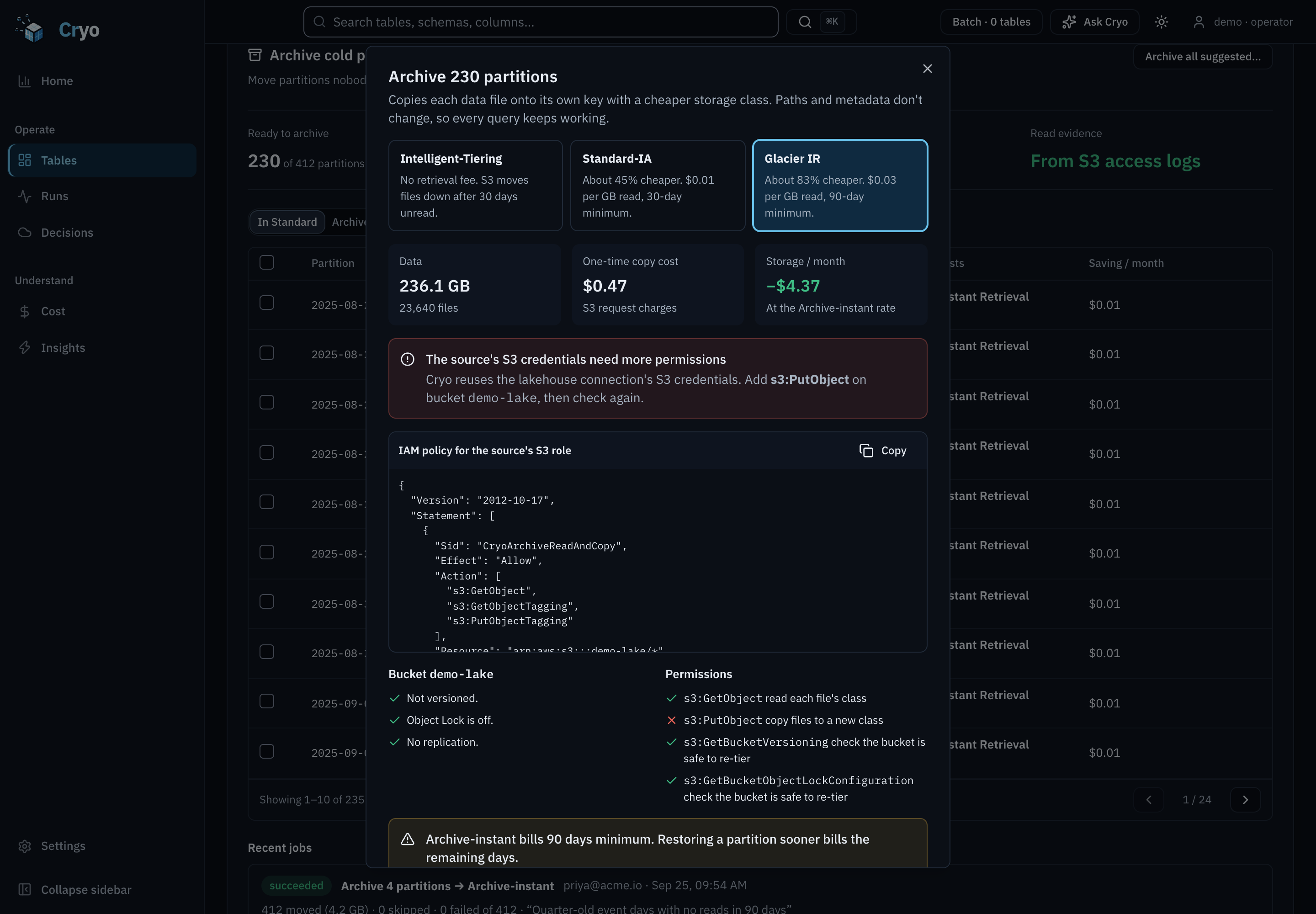 Archive 230 partitions dialog. Target classes: Intelligent-Tiering, Standard-IA, and Glacier IR selected. Tiles: 236.1 GB in 23,640 files, a one-time copy cost of 0.47 dollars in S3 request charges, and minus 4.37 dollars a month in storage. An alert says the source's S3 credentials need more permissions: add s3:PutObject on bucket demo-lake, then check again. Below it, the IAM policy to add, with a Copy button. Bucket checks: not versioned, Object Lock off, no replication. Permissions: s3:GetObject ok, s3:PutObject missing, the bucket read permissions ok.