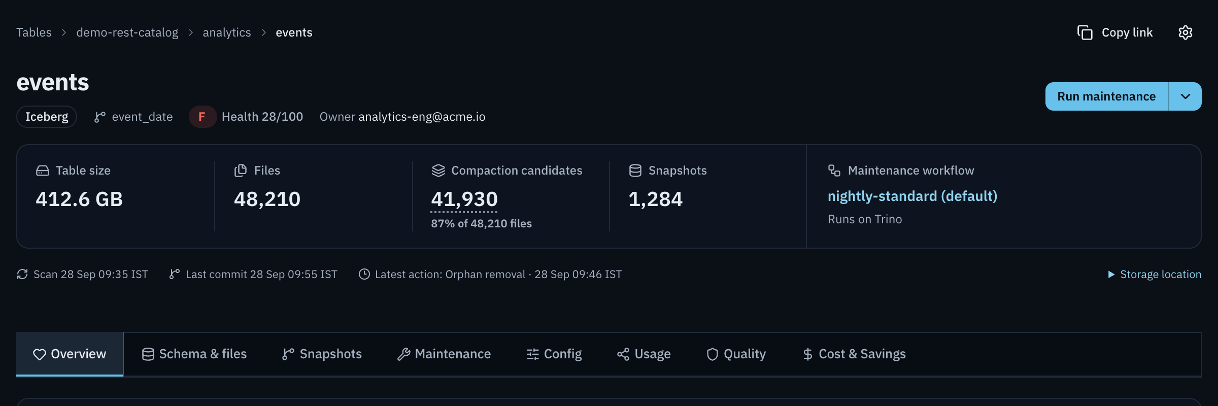 Table detail header for events. Breadcrumb Tables, demo-rest-catalog, analytics, events. Badges: Iceberg, partition column event_date, Health 28/100 grade F, owner analytics-eng@acme.io. A Run maintenance button with a menu arrow. Summary tiles: table size 412.6 GB, files 48,210, compaction candidates 41,930 (87% of 48,210 files), snapshots 1,284, maintenance workflow nightly-standard (default) running on Trino. Below the tiles: last scan time, last commit and latest action. Then the tab bar.