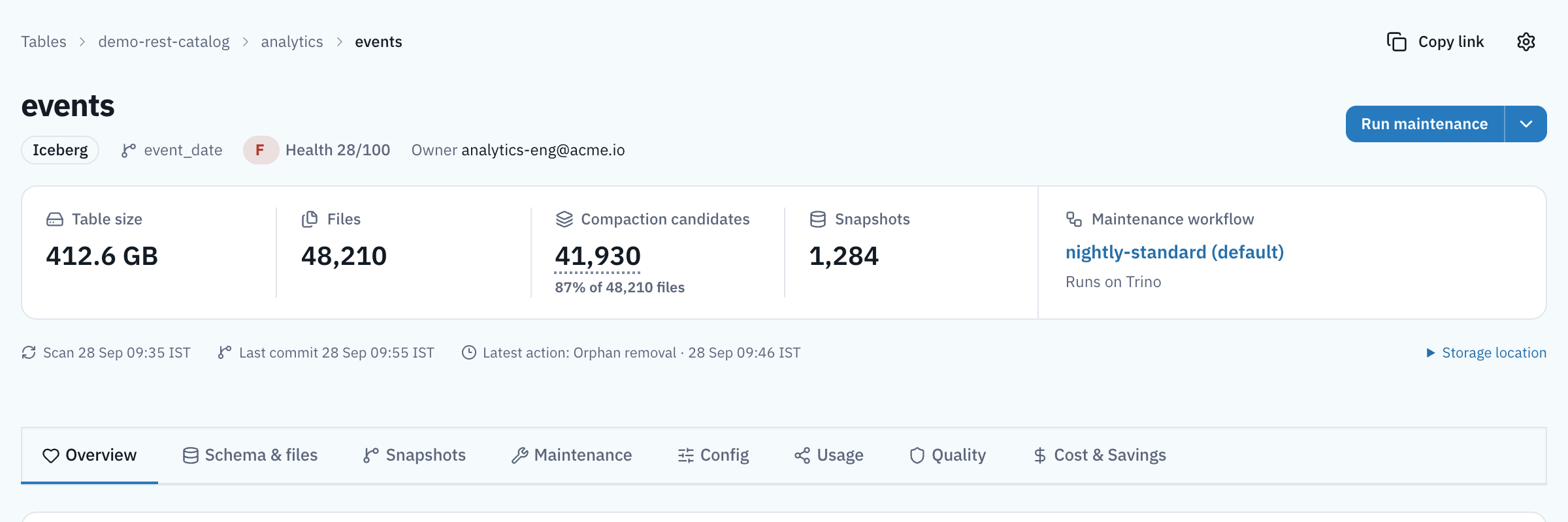 Table detail header for events. Breadcrumb Tables, demo-rest-catalog, analytics, events. Badges: Iceberg, partition column event_date, Health 28/100 grade F, owner analytics-eng@acme.io. A Run maintenance button with a menu arrow. Summary tiles: table size 412.6 GB, files 48,210, compaction candidates 41,930 (87% of 48,210 files), snapshots 1,284, maintenance workflow nightly-standard (default) running on Trino. Below the tiles: last scan time, last commit and latest action. Then the tab bar.