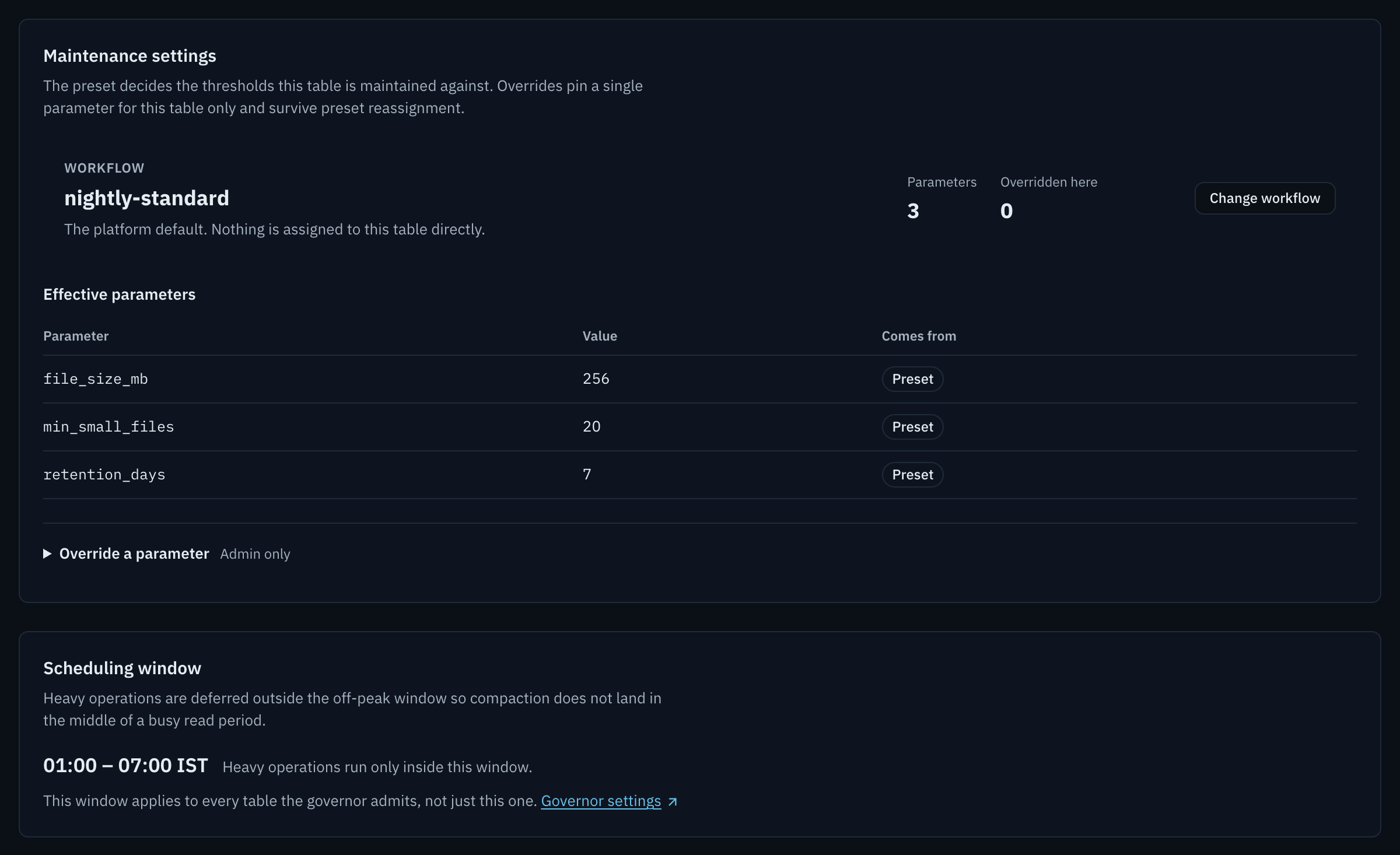 Config tab, top. Maintenance settings: workflow nightly-standard, the platform default with nothing assigned directly, 3 parameters and 0 overridden here, and a Change workflow button. An Effective parameters table: file_size_mb 256, min_small_files 20 and retention_days 7, each from the Preset. Override a parameter, marked admin only, is collapsed. Scheduling window: 01:00 to 07:00 IST, heavy operations run only inside this window, and it applies to every table the governor admits.