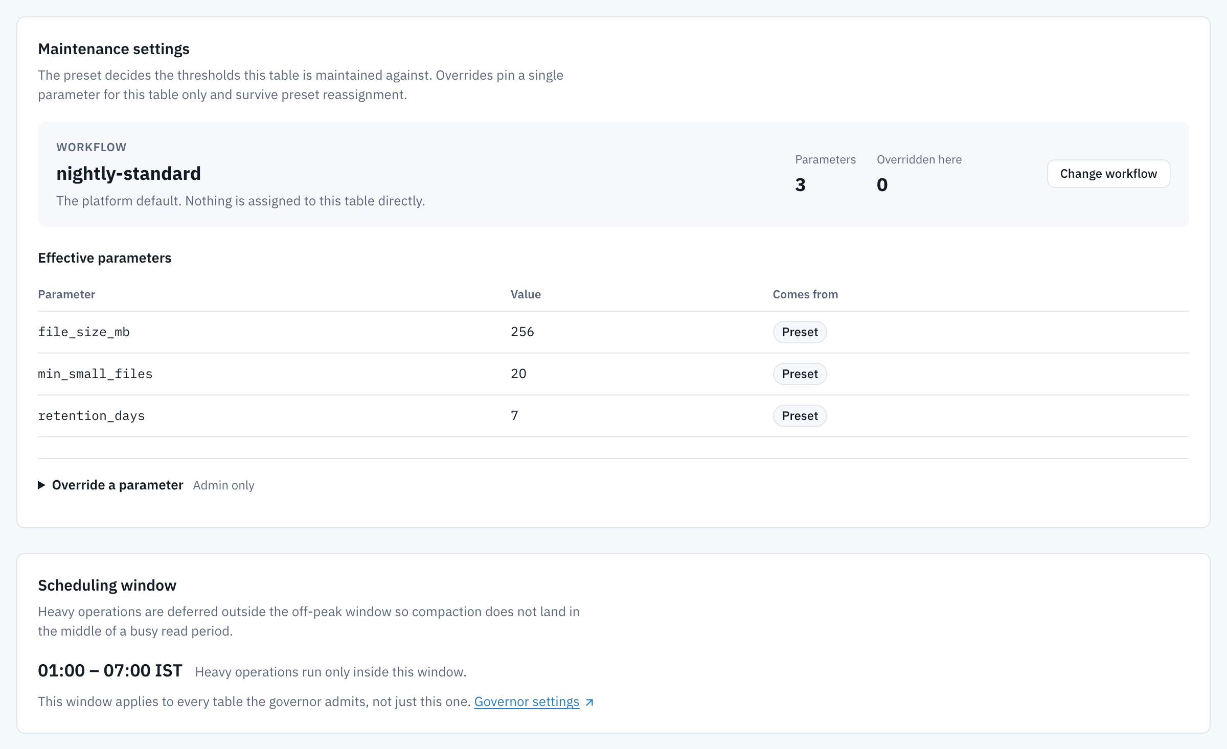 Config tab, top. Maintenance settings: workflow nightly-standard, the platform default with nothing assigned directly, 3 parameters and 0 overridden here, and a Change workflow button. An Effective parameters table: file_size_mb 256, min_small_files 20 and retention_days 7, each from the Preset. Override a parameter, marked admin only, is collapsed. Scheduling window: 01:00 to 07:00 IST, heavy operations run only inside this window, and it applies to every table the governor admits.