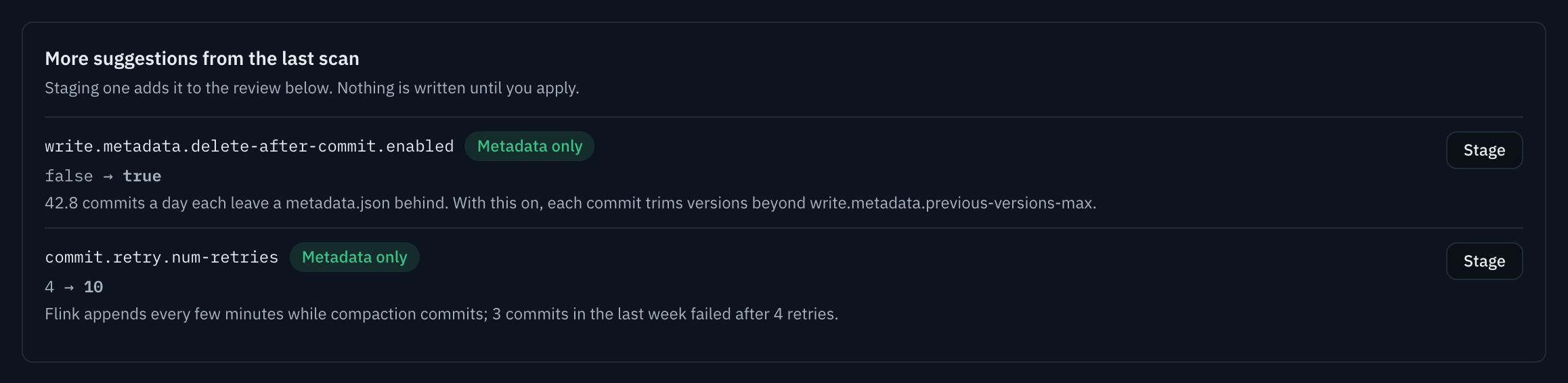 More suggestions from the last scan. Staging one adds it to the review below; nothing is written until you apply. write.metadata.delete-after-commit.enabled, metadata only, false to true: 42.8 commits a day each leave a metadata.json behind. commit.retry.num-retries, metadata only, 4 to 10: Flink appends every few minutes while compaction commits, and 3 commits in the last week failed after 4 retries. Each has a Stage button.