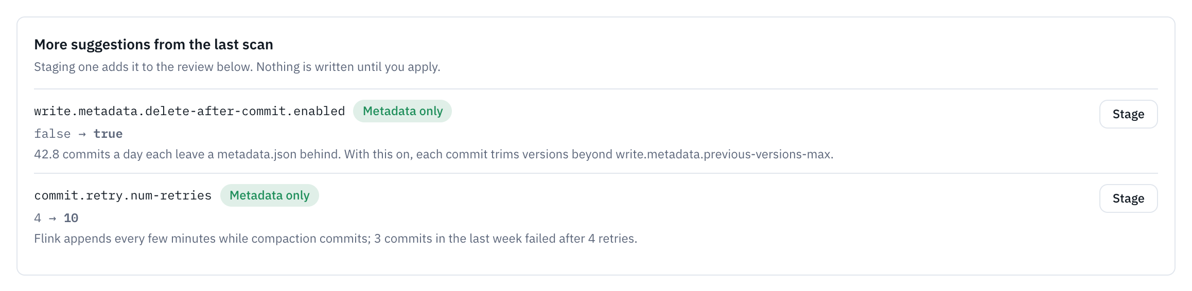 More suggestions from the last scan. Staging one adds it to the review below; nothing is written until you apply. write.metadata.delete-after-commit.enabled, metadata only, false to true: 42.8 commits a day each leave a metadata.json behind. commit.retry.num-retries, metadata only, 4 to 10: Flink appends every few minutes while compaction commits, and 3 commits in the last week failed after 4 retries. Each has a Stage button.