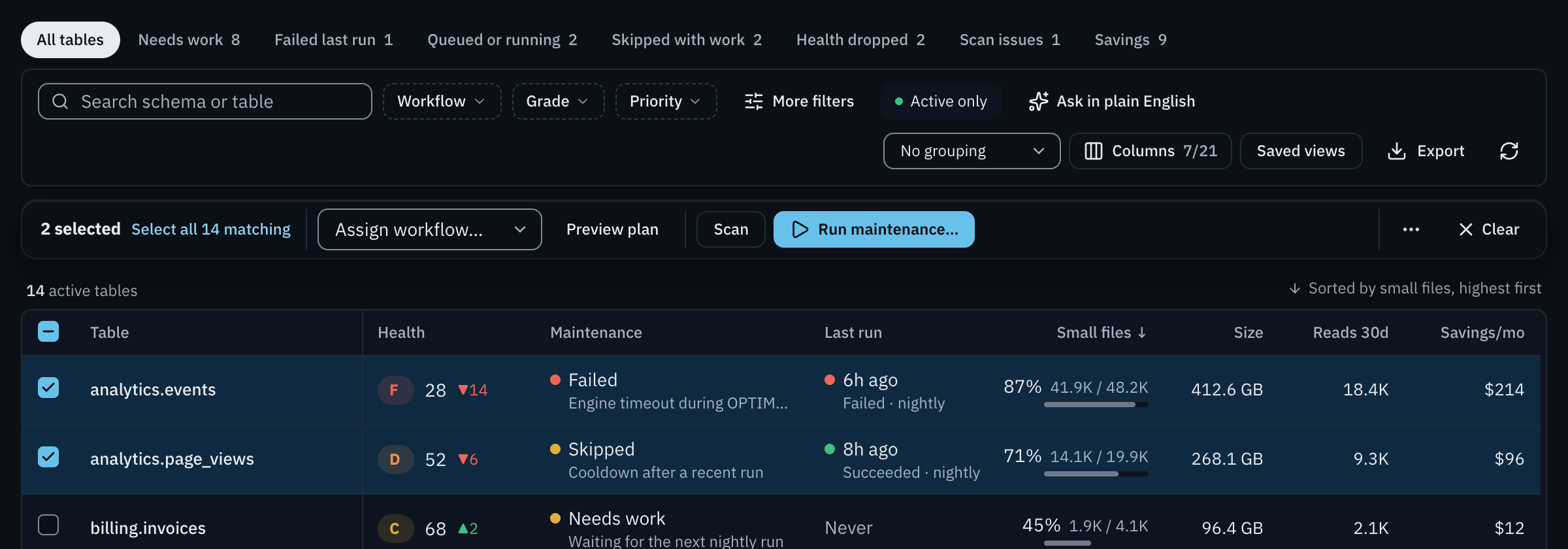 Selection bar with 2 tables selected and a Select all 14 matching link, an Assign workflow select, Preview plan, Scan, a Run maintenance button, a more menu and Clear.