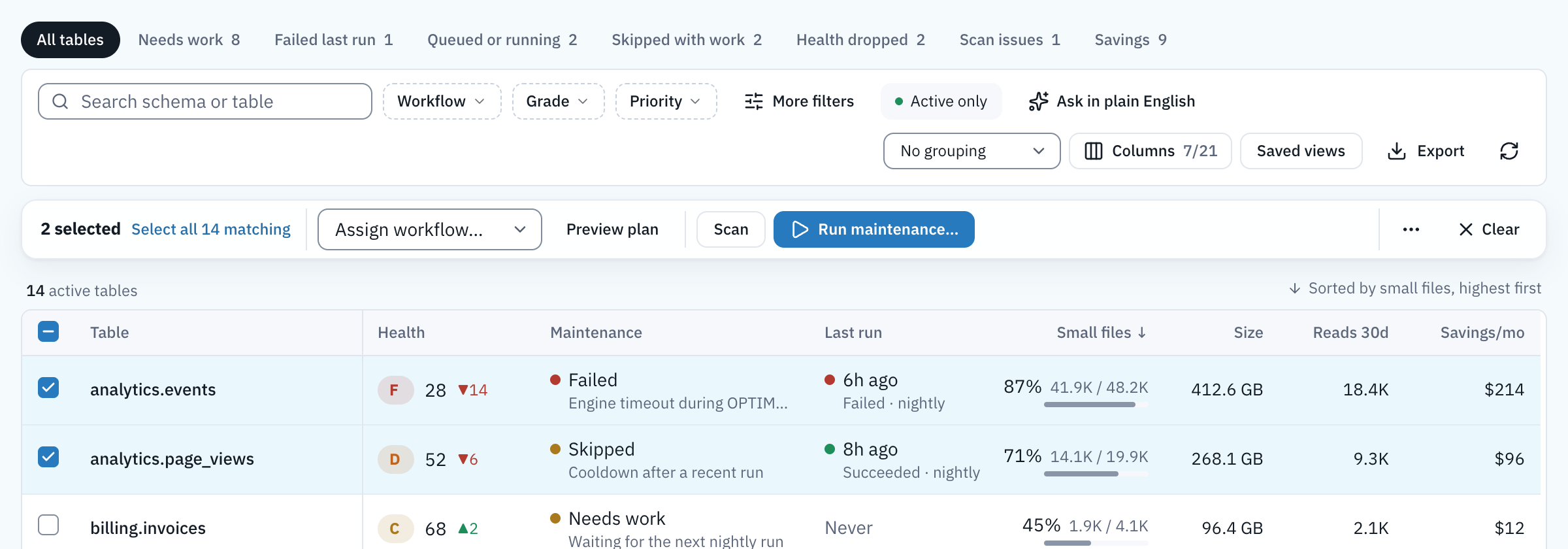 Selection bar with 2 tables selected and a Select all 14 matching link, an Assign workflow select, Preview plan, Scan, a Run maintenance button, a more menu and Clear.